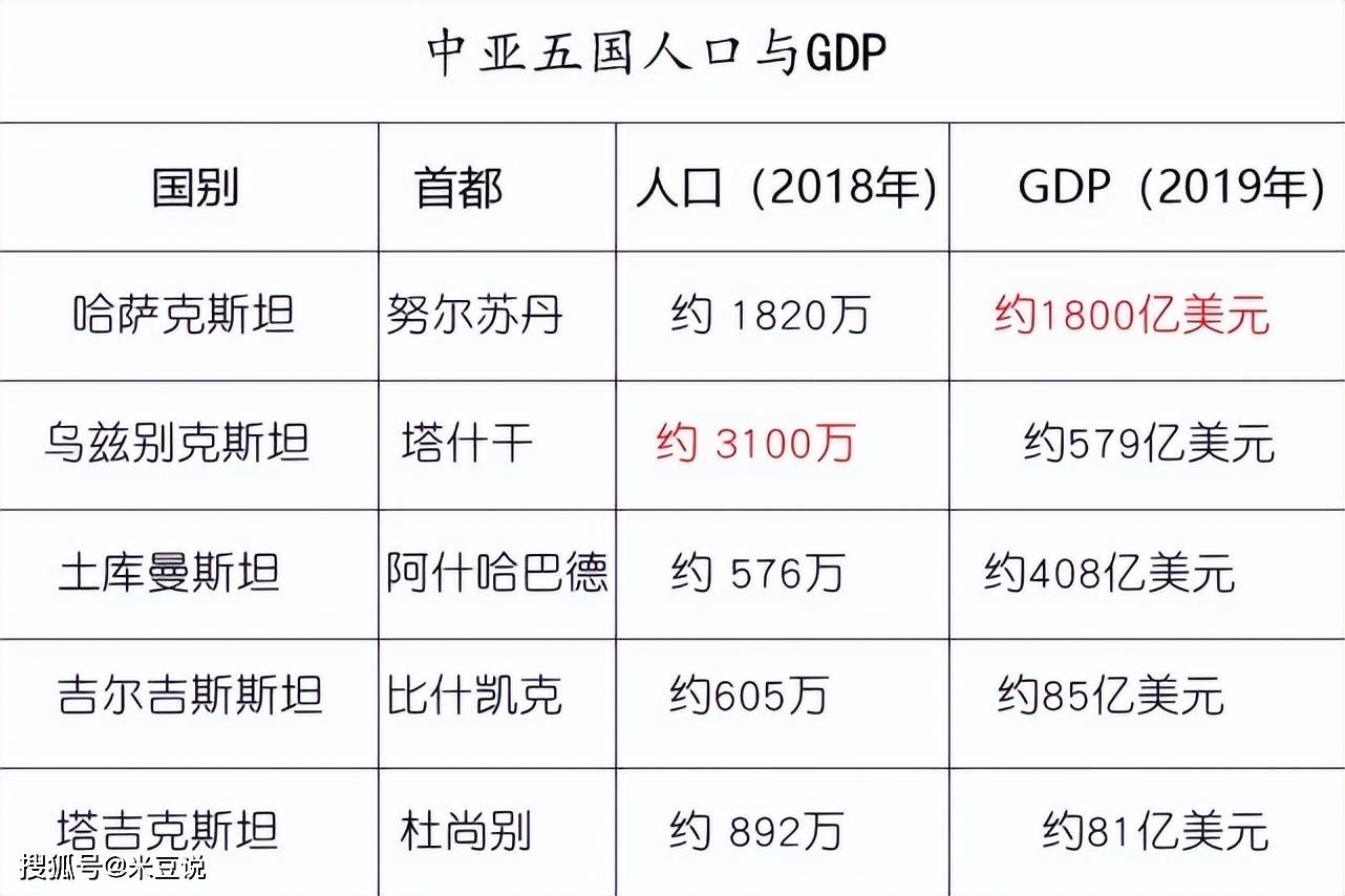 乌兹别克斯坦:占据河中地区的中亚第一人口大国,为何存在感弱?