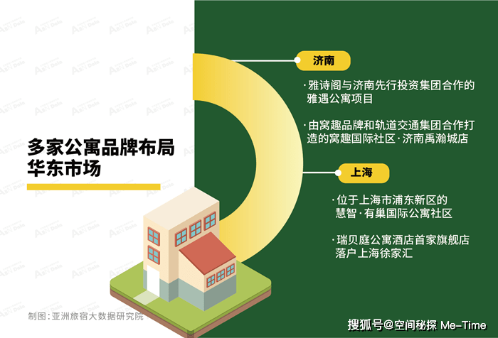 2023年11月亞洲(中國)長租公寓發展報告_租金_租賃_城市