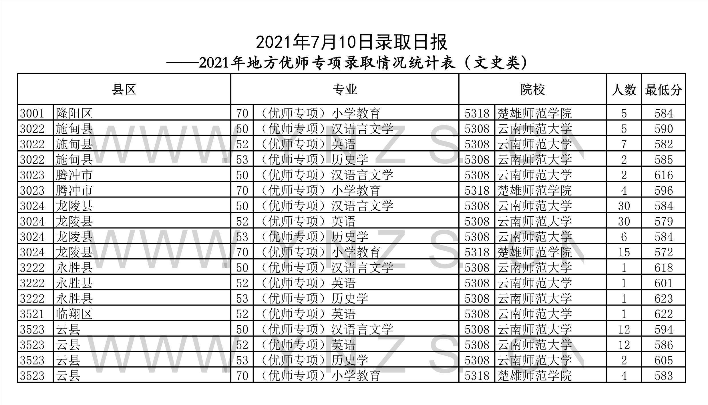 云南师范大学英语四级学位证书 来自搜狐网
