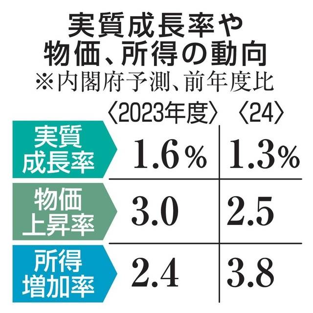 2024年日本人口增长率_2024日本总人口连续13年减少!64万人消失!网友:赞成单身税