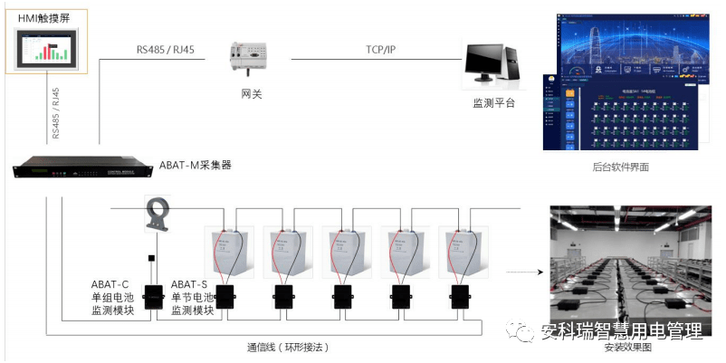 數據中心綜合管理系統解決方案_監測_監控_運行