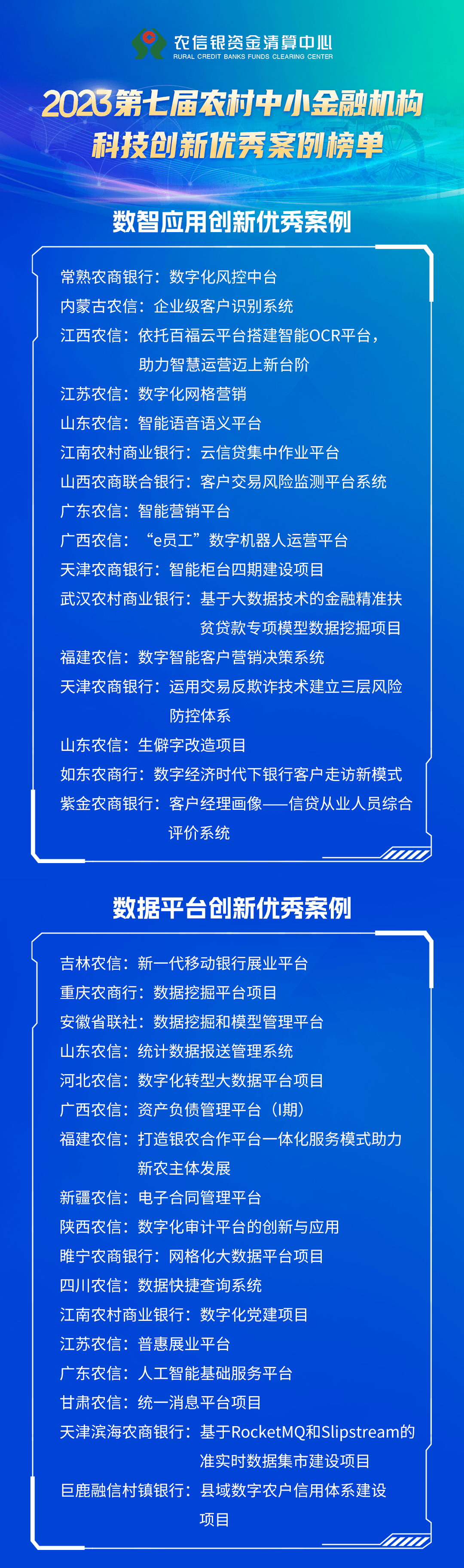 【活動回顧】2023農村金融科技創新與共享發展會議在北