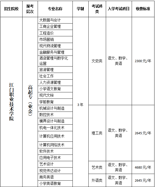 江门职业技术学院排名图片