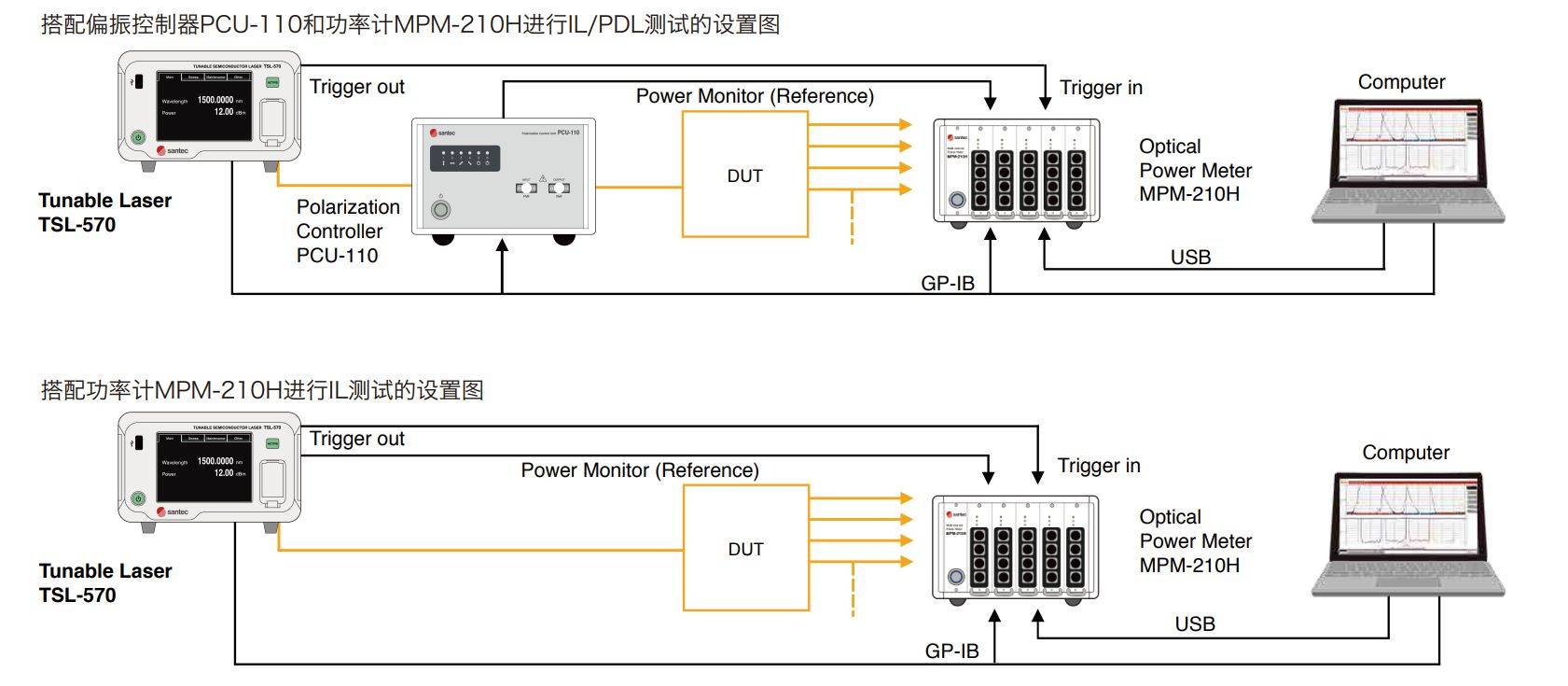 可調諧激光器的規格光譜學dwdm組件 光子材料的表徵wss,波長阻斷器可