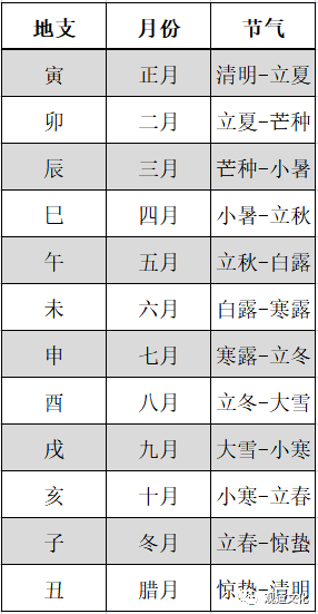 日干支查询表图片