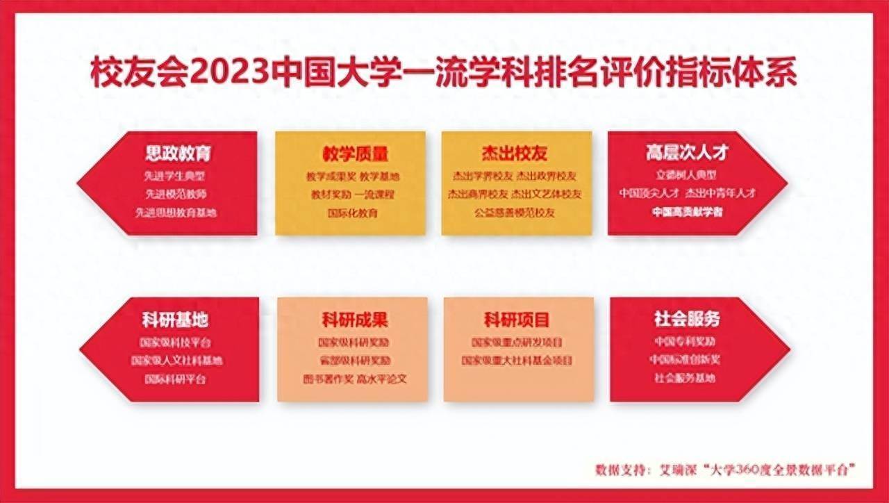 2023信陽農林學院最好學科排名,獸醫學第46_評價_中國