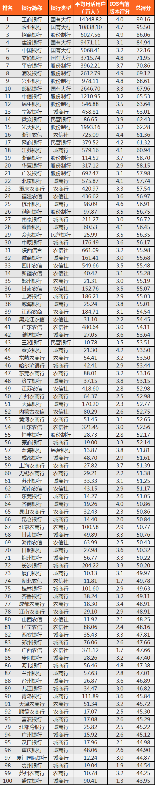 银行流水平均数是多少 来自搜狐网