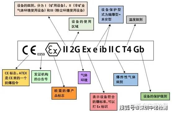 防爆標誌ex db ib iic t4 gb是什麼含義?_防爆設備_氣體_保護