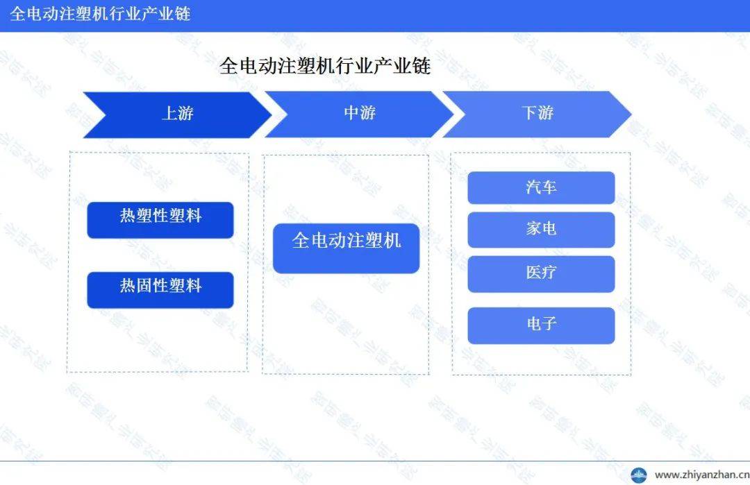 中國全電動注塑機行業報告:利潤水平普遍不高_市場_生產_我國