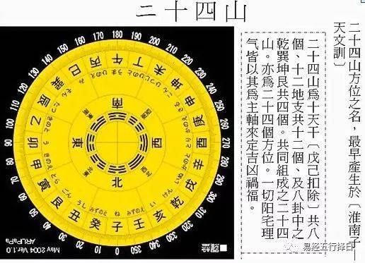 地支山家用日:子山用癸日方能通天出頭.