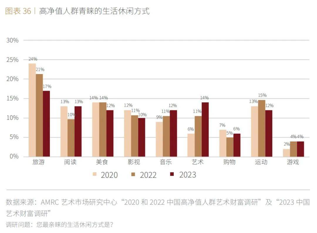 資訊丨《2023中國藝術財富白皮書》發佈:四大趨勢引領中國藝術市場_藏