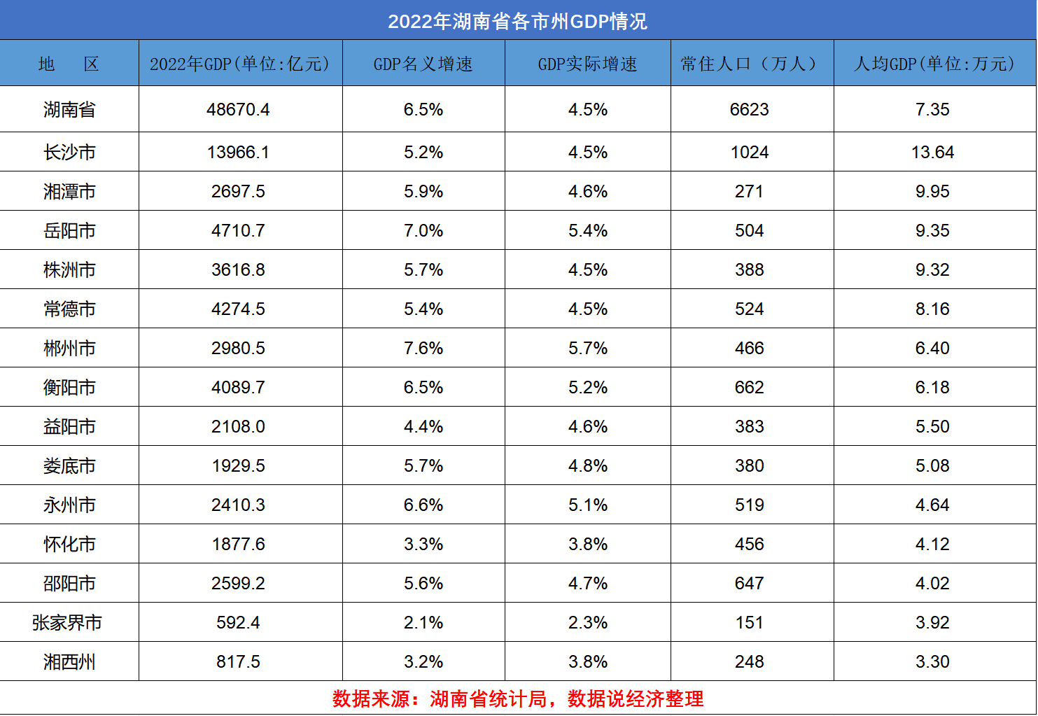 湖南城市排名图片