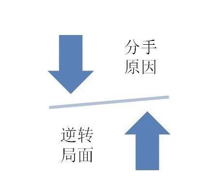 對方忽然之間這樣說明對方對你處於一個放下的狀態,同時擺出冷漠是對