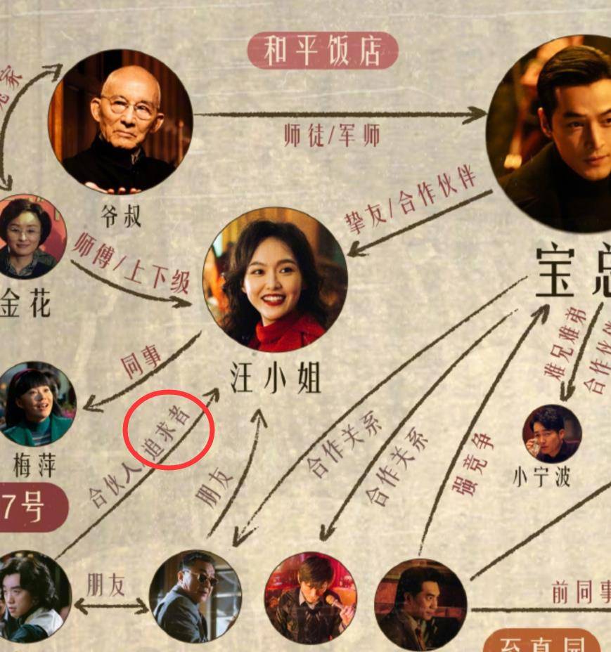 李李出家,汪小姐怀怪胎,玲子孤身一人_人物_小毛_关系