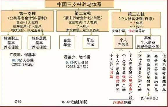 社会福利制度图片