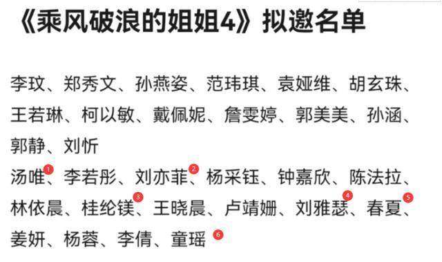 网传乘风破浪的姐姐4拟邀名单:6影后3视后,还有一位怀孕8个多月