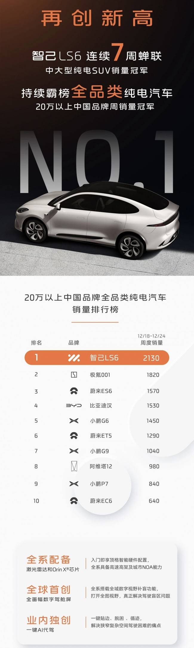 智己LS6销量又领跑，智己获L3测试牌照具备投资价值_搜狐汽车_搜狐网