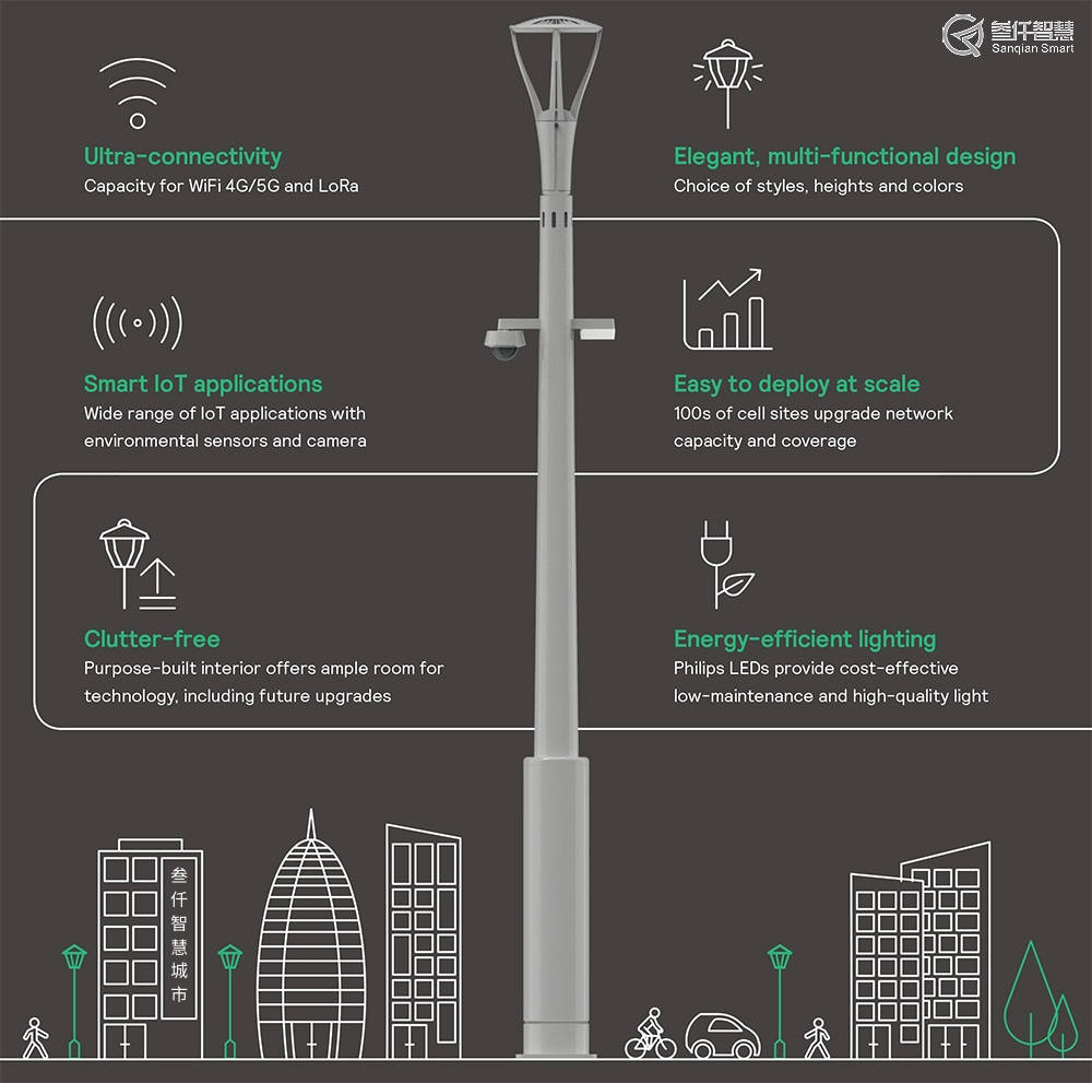 香港智慧灯柱有什么功能？_搜狐网