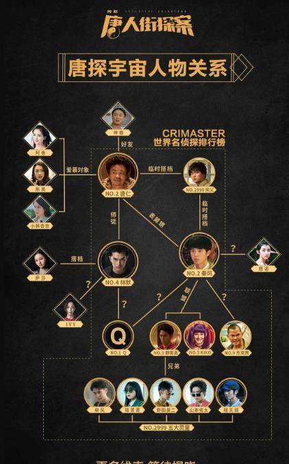 秦风q先生的现身,5点解惑_唐探_宋义_林默