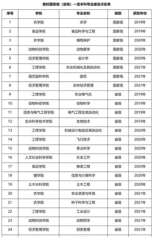 黑龍江八一農墾大學:作為一所農業大學,都有哪些特色?