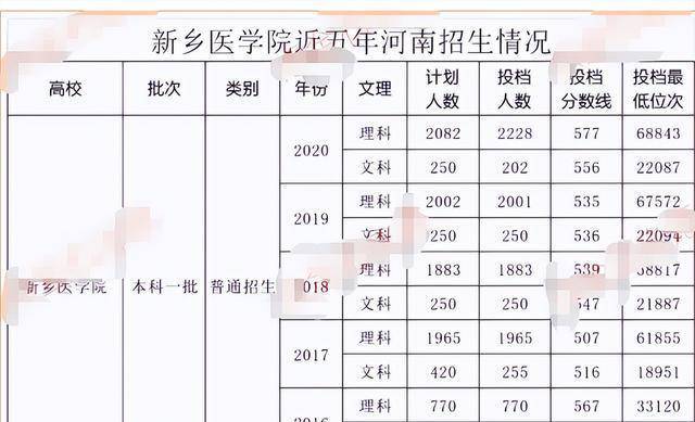 三,中西醫綜合性大學河南中醫藥大學河南中醫藥大學為河南省內唯一一