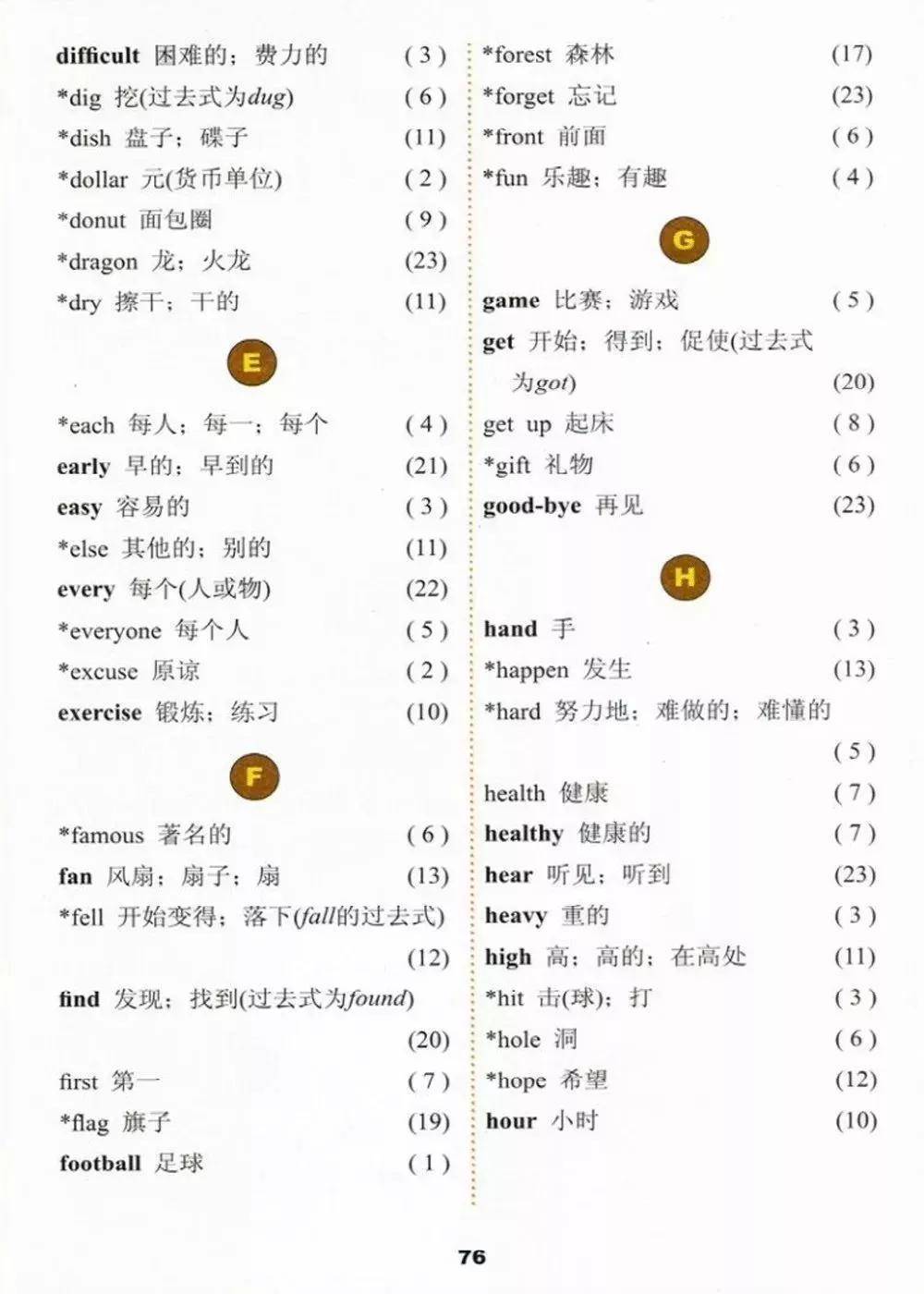 6年级英语下册单词表图片