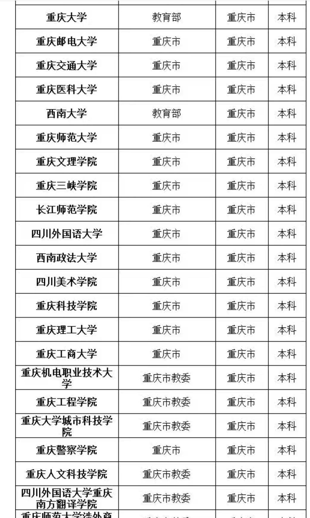 要知道,北京市有985大學8所,211大學26所,這個差別也實在是有點懸 ..