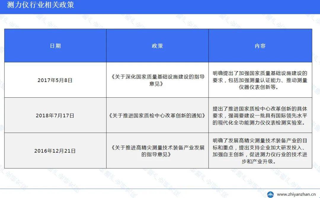 中國測力儀行業報告:東部地區主要發展區域_測量_市場