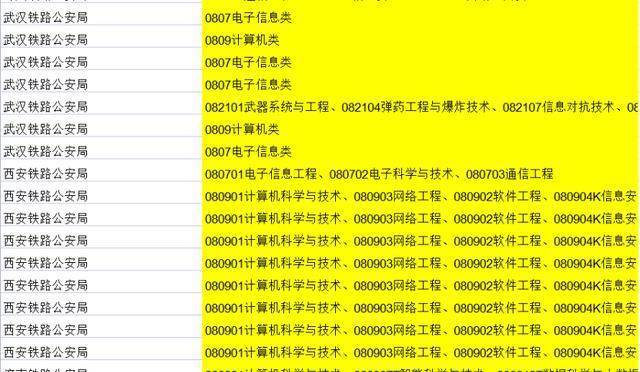 電子科學與技術排名前20的高校是:電子科技大學,東南大學,西安底佑