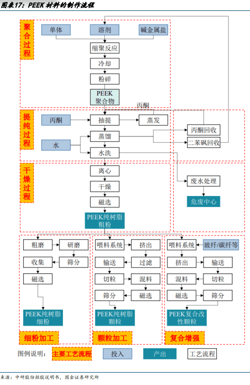 人形機器人專題:peek:高壁壘的輕量化材料,需求爆發