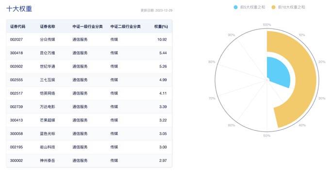 83%_上市公司_行業_指數