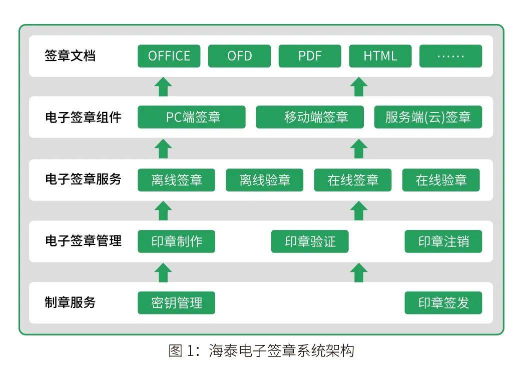 企业OA办公系统：构建高效协作平台的新篇章