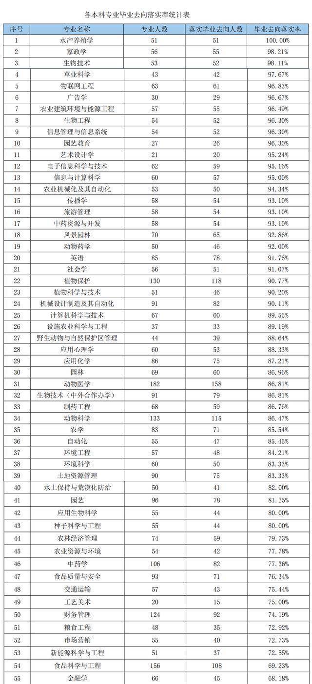 吉林農業大學:作為一所