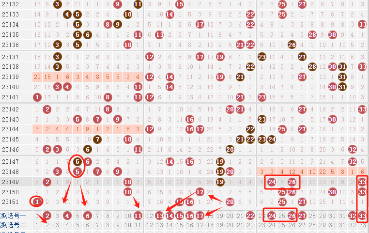 24001期雙色球:強殺8藍底,膽碼11 22,龍頭02 04 06,27