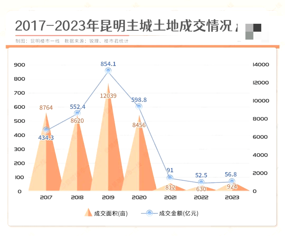 龍街_公司_地產