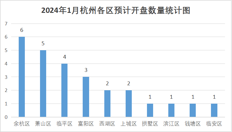 余杭区关键词排名怎么做 来自搜狐网