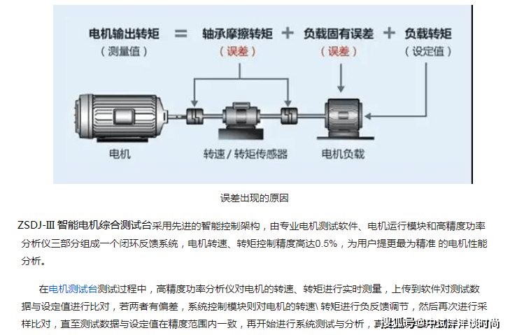 電機綜合參數檢測臺_試驗_項目_測量