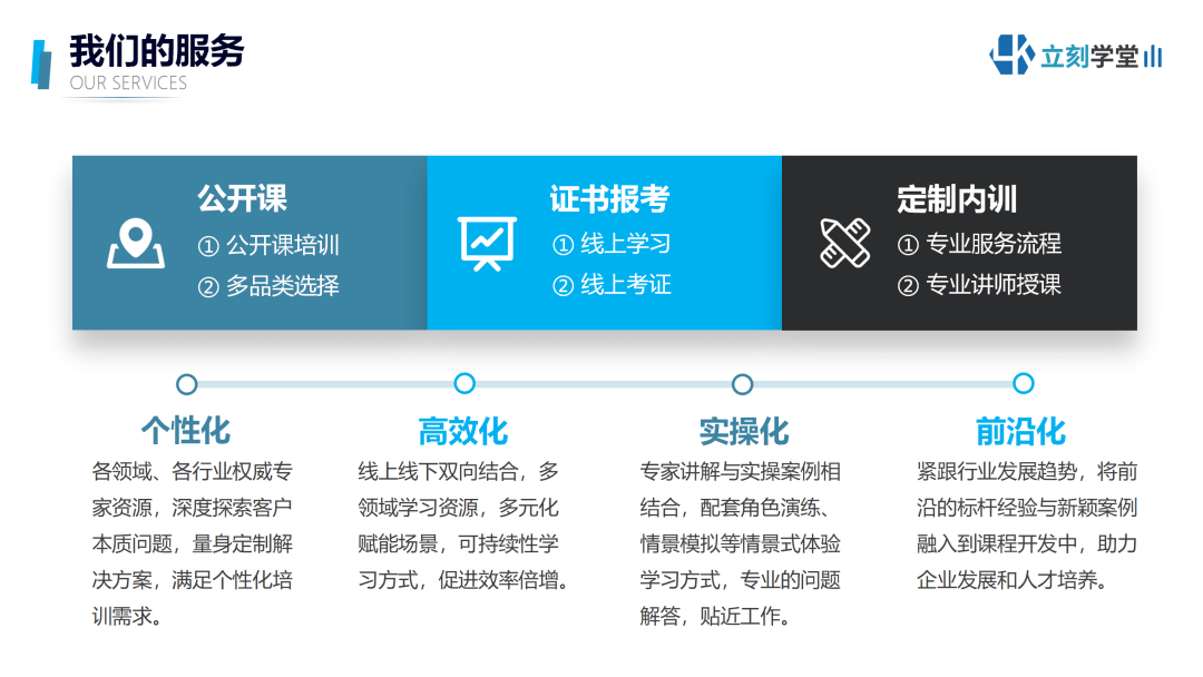 ttt培訓師全面提升特訓營_課程_企業_技巧