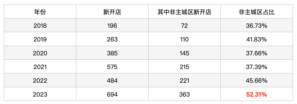 12月|在存在的邊緣:口腔機構開店數創二十三年新高_種植_醫療_機器人