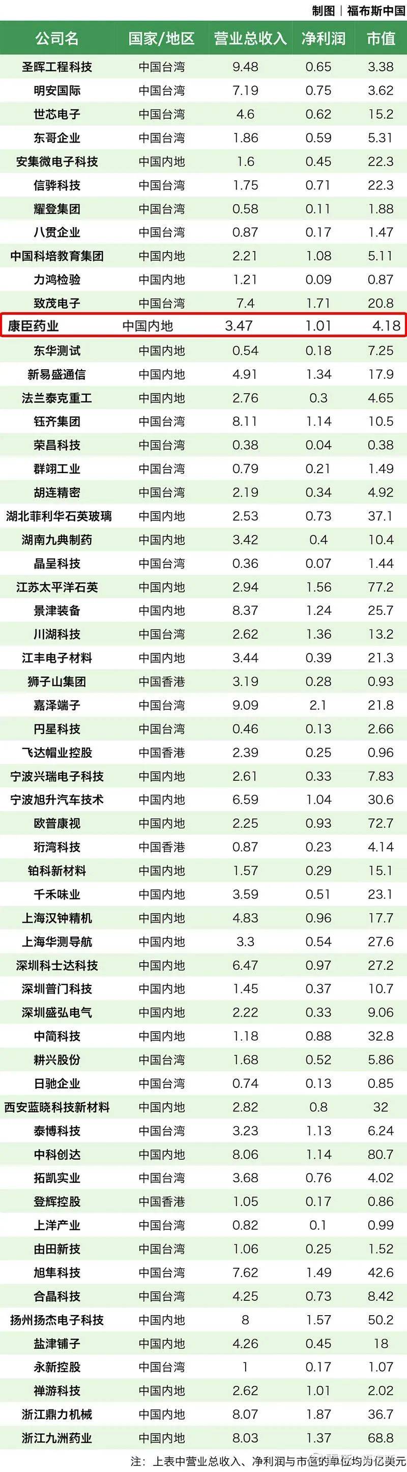 年度盤點丨2023 康臣藥業的光榮與夢想_中國貿促會_品牌_集團