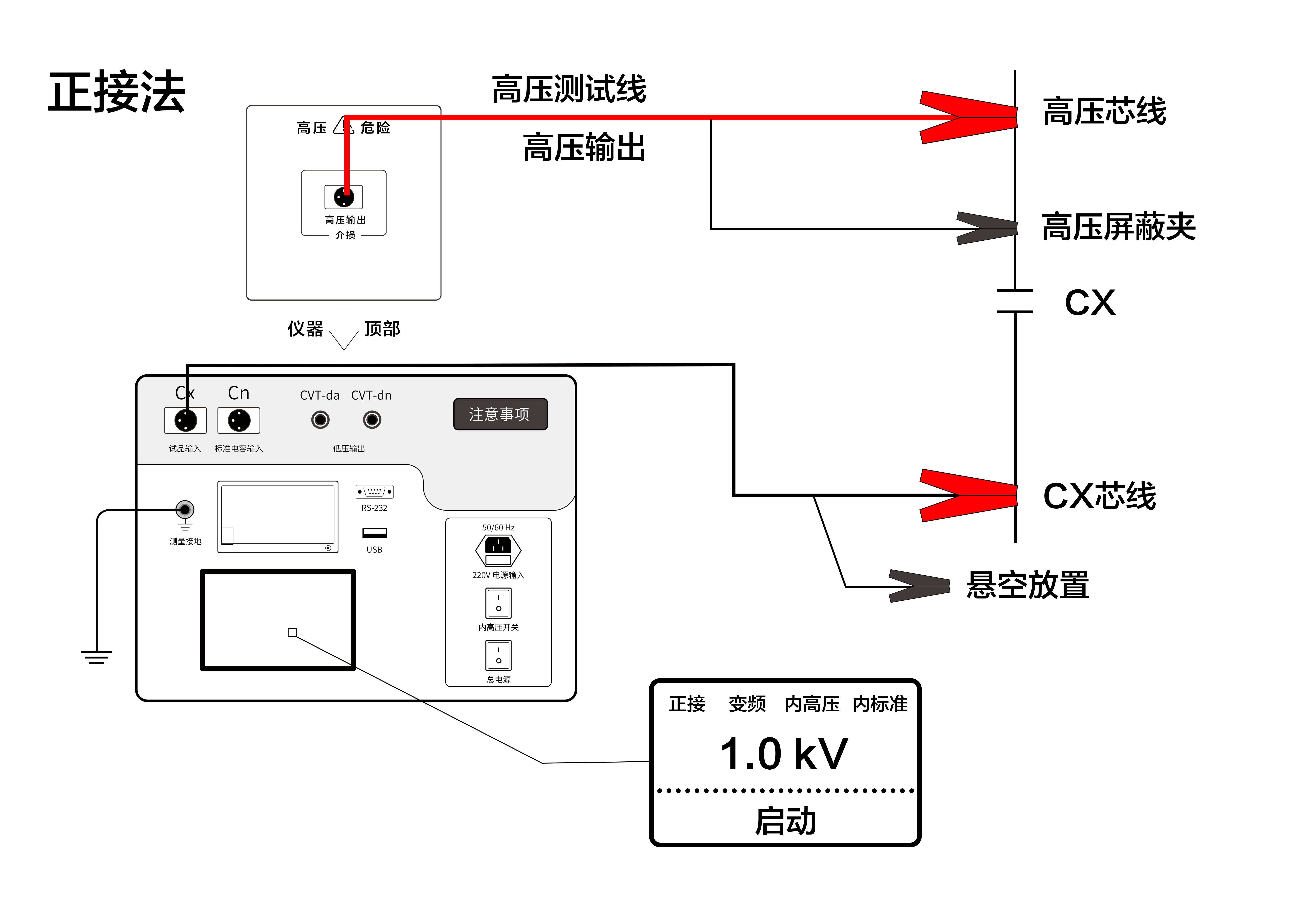 介损测试仪现场接线图图片