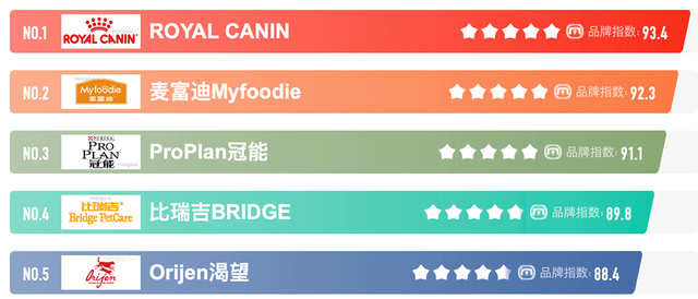 乖宝宠物食品从OEM/ODM到“品牌+代工”的转型与上市之路_搜狐网