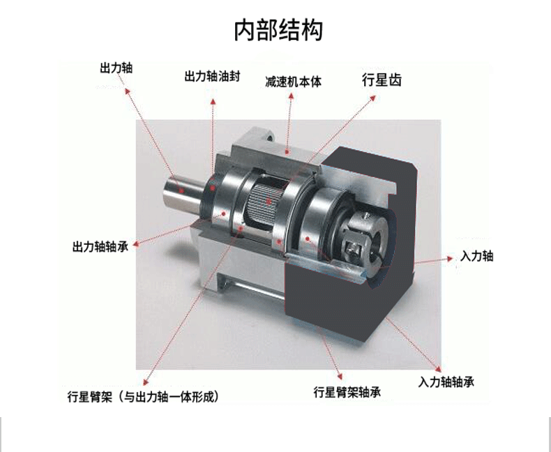  減速機結(jié)構(gòu)分解圖_減速機結(jié)構(gòu)分解圖圖片大全