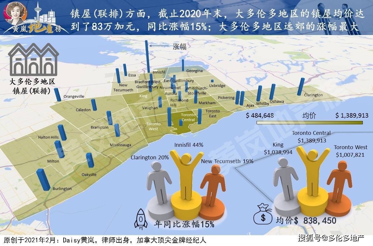 多倫多樓市總結暨牛年展望黃嵐地產榜戰情室