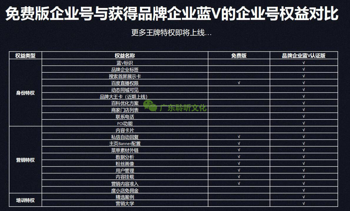 百家号升蓝v 让商机一键搜到你 认证