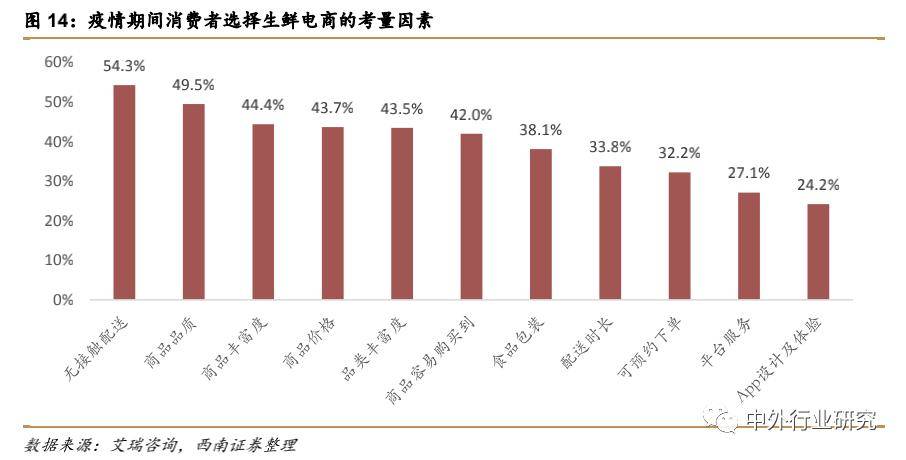 疫情催生"宅经济,未来零售行业或现新转机?_消费