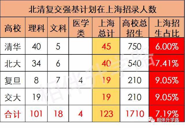 中考新政策上海_上海中考新政_中考新政上海