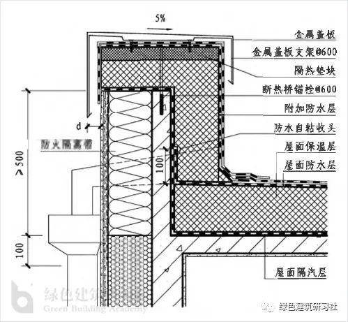 至底部,室內地面進行保溫層設置,並 在牆角處上翻1m,對熱橋部位進行