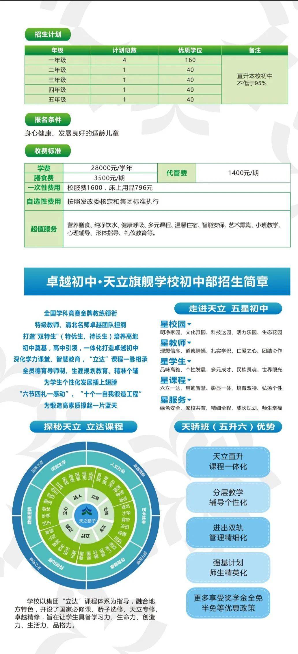 泸州天立春雨学校旗舰学校招生简章