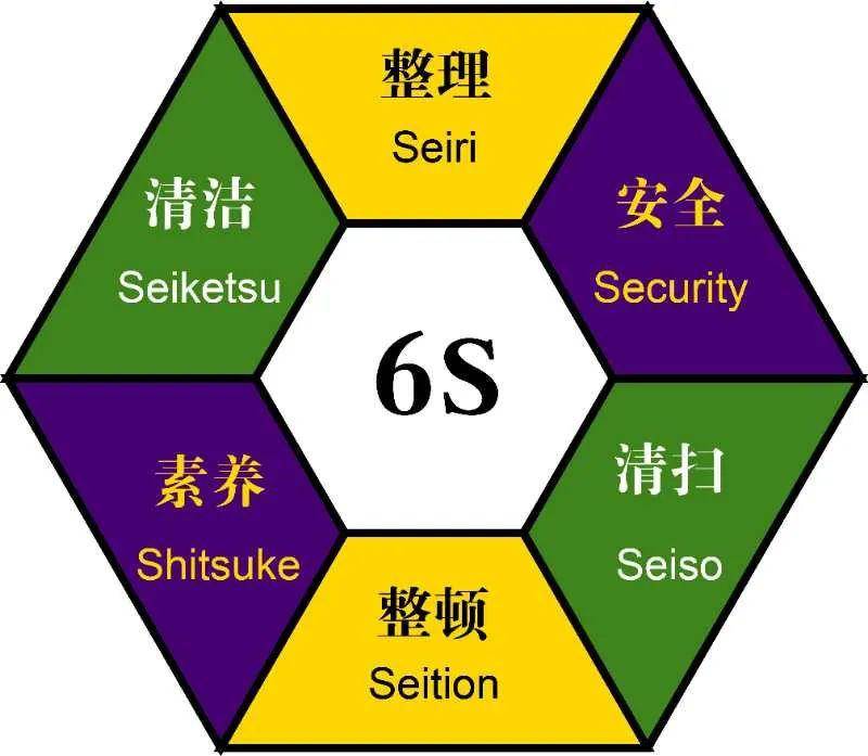 不负韶华滕森轮胎强化6s管理